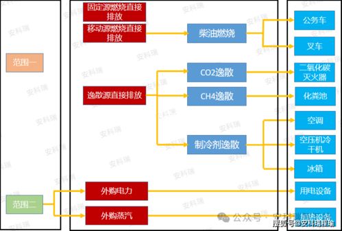 智能農業(yè)管理新篇章 安科瑞引領農戶用電、用水精準結算新模式