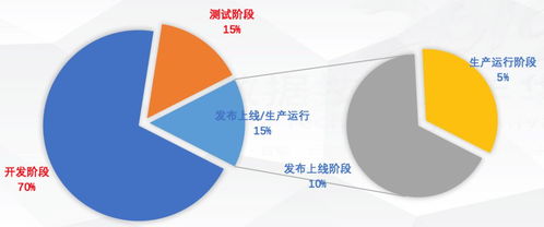 金融級企業(yè)研發(fā)中自動與智能SQL質量控制的實踐，及其在智能農業(yè)管理中的應用