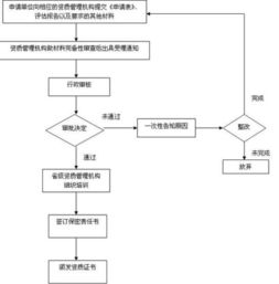 申請(qǐng)涉及國家秘密的計(jì)算機(jī)信息系統(tǒng)集成資質(zhì)的流程與單位