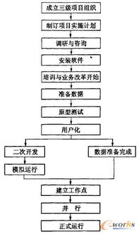 現(xiàn)代制造業(yè)基于PDM的參數(shù)化管理系統(tǒng)搭建 信息系統(tǒng)集成服務(wù)的核心價(jià)值與實(shí)踐路徑