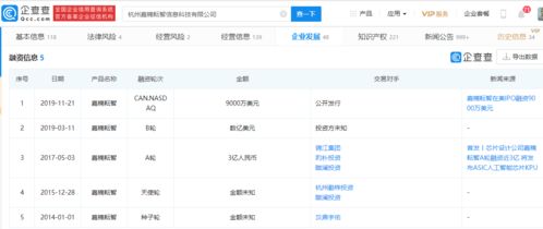 集成企業(yè)戰(zhàn)略布局再升級(jí)，Integrated Ventures宣布采購600臺(tái)嘉楠科技礦機(jī)