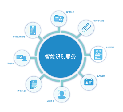 中安未來OCR識(shí)別技術(shù)驅(qū)動(dòng) 奔馳經(jīng)銷商體系數(shù)字化轉(zhuǎn)型新引擎